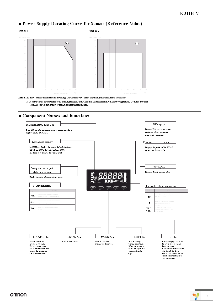 K3HB-VLC 100-240VAC Page 7